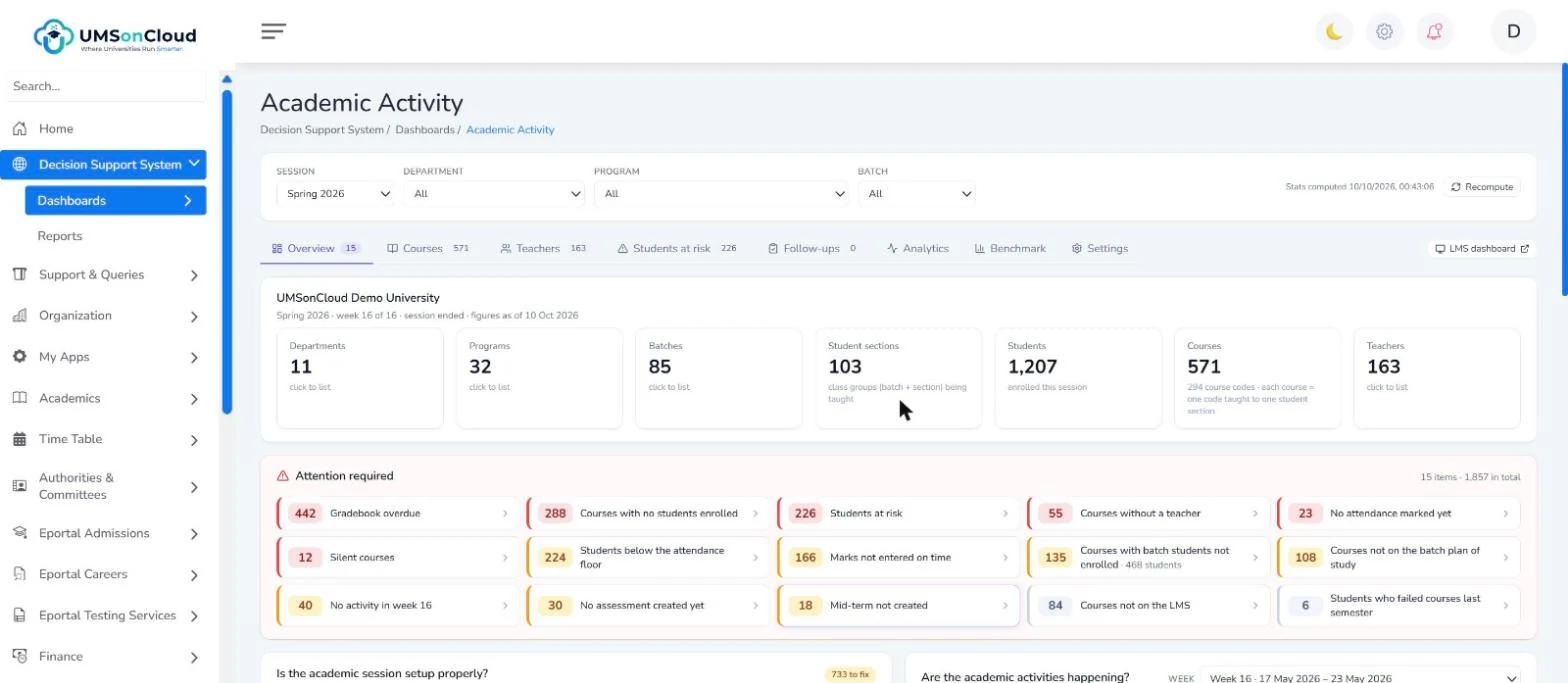 Academic Activity dashboard: 571 courses, 1,207 students, 163 teachers for Spring 2026 and an attention-required panel listing gradebooks overdue, students at risk and courses without a teacher