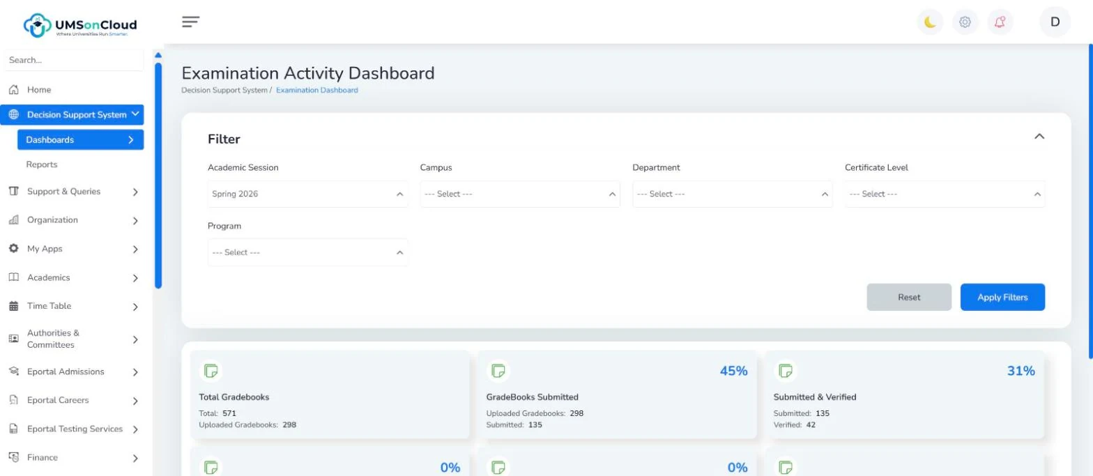 Examination Activity dashboard with gradebooks total, submitted and verified percentages