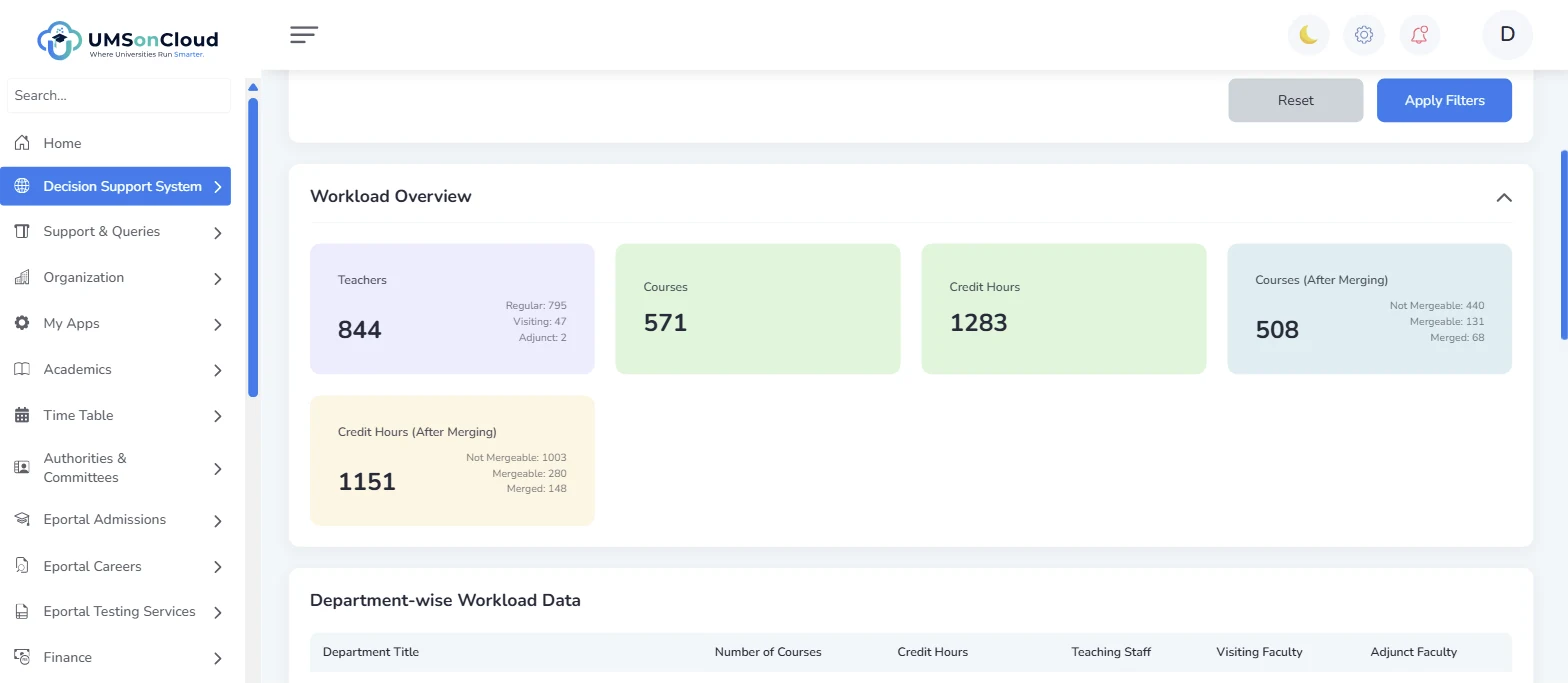 Faculty Workload Dashboard with teacher, course and credit-hour totals and department-wise table